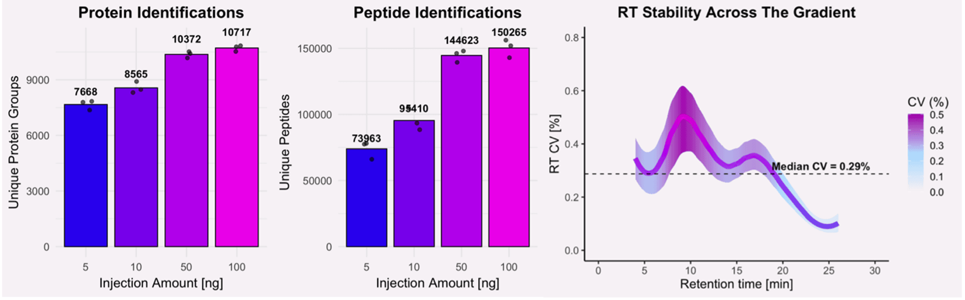 Performance chart placeholder
